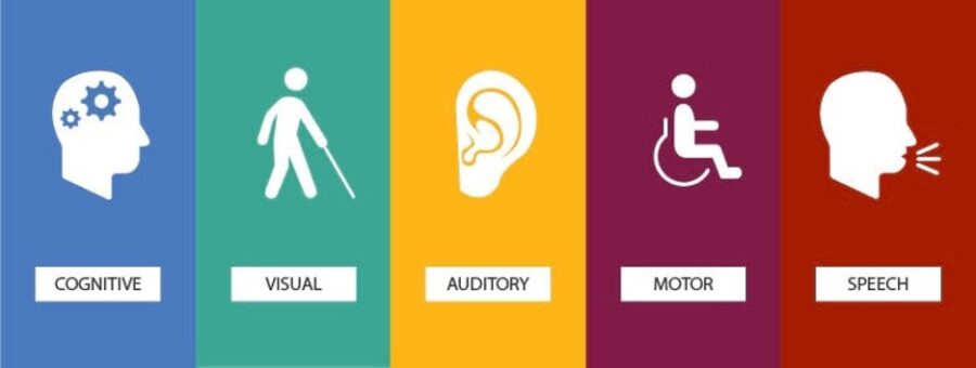 image of different areas of disabilities