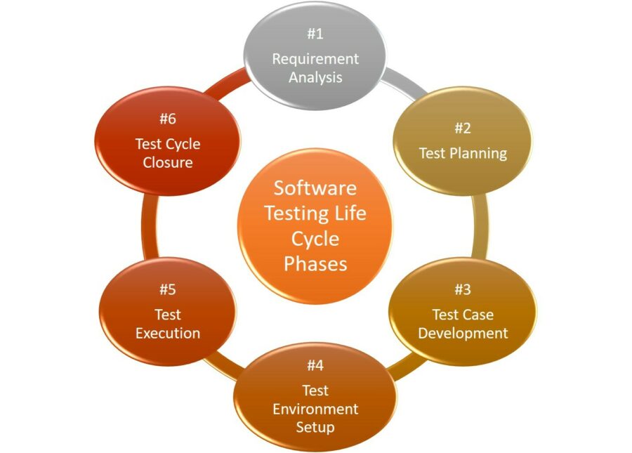 Stls phases